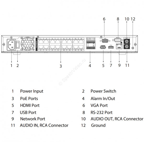 Dahua DHI-NVR4216-16P-4KS3 Dahua DHI-NVR4216-16P-4KS3