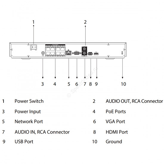 Dahua DHI-NVR2208-8P-I2