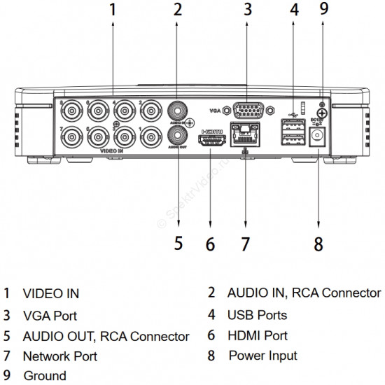 Dahua DH-XVR4108C-I