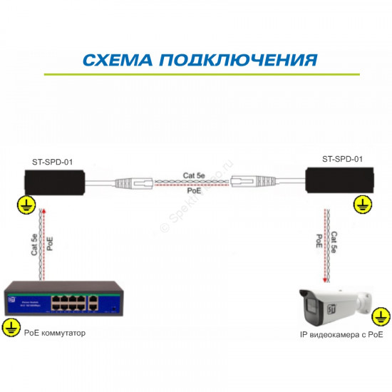 ST-SPD-01 (PoE) - устройство грозозащиты