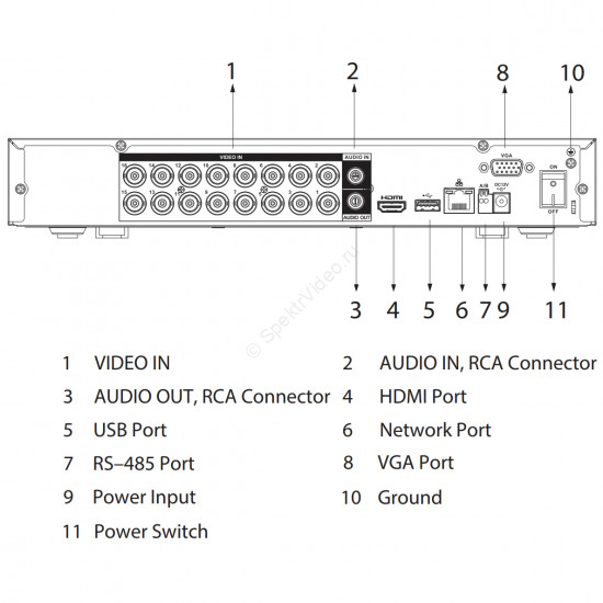 Dahua DH-XVR5116H-4KL-I3/T(L) Dahua DH-XVR5116H-4KL-I3/T(L)