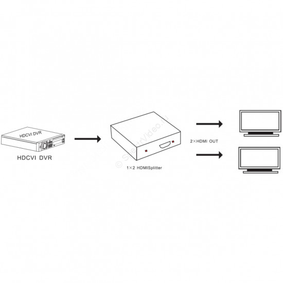 Dahua DH-PFM701-4K - сплиттер HDMI