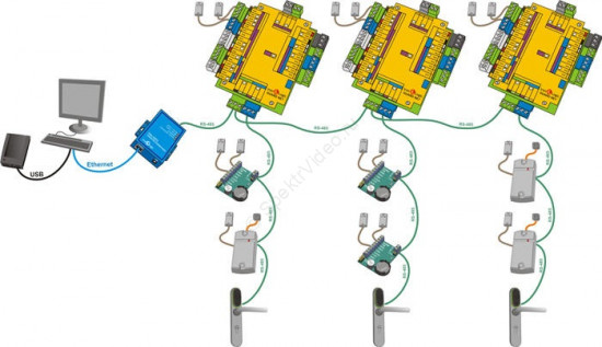 Iron Logic Guard (мод. Net)