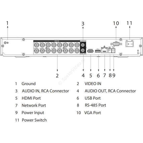 Dahua DH-XVR5216AN-I3/T Dahua DH-XVR5216AN-I3/T