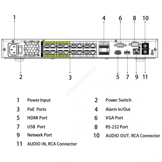 Dahua DHI-NVR5216-16P-EI