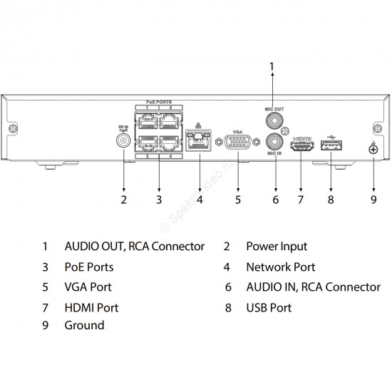 Dahua DHI-NVR2104HS-P-4KS3