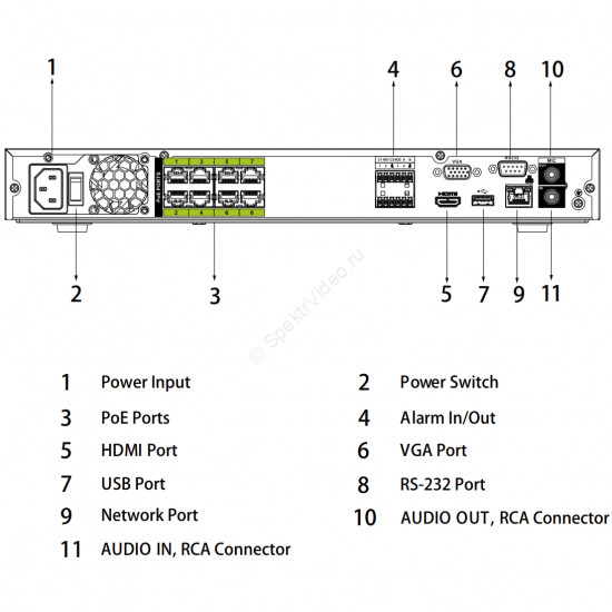 Dahua DHI-NVR5216-8P-I/L