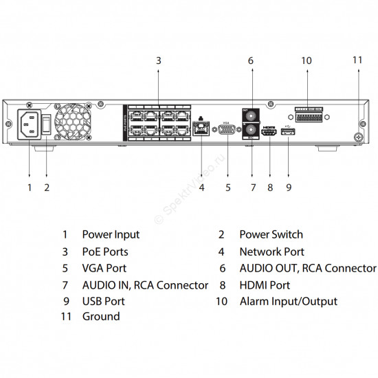 Dahua DHI-NVR4208-8P-4KS3